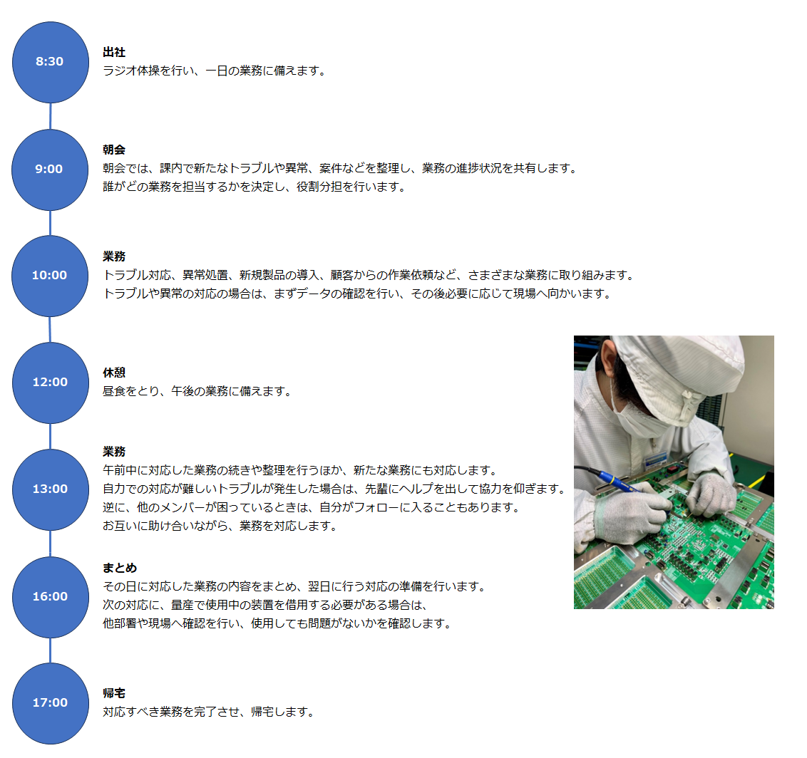 スケジュール